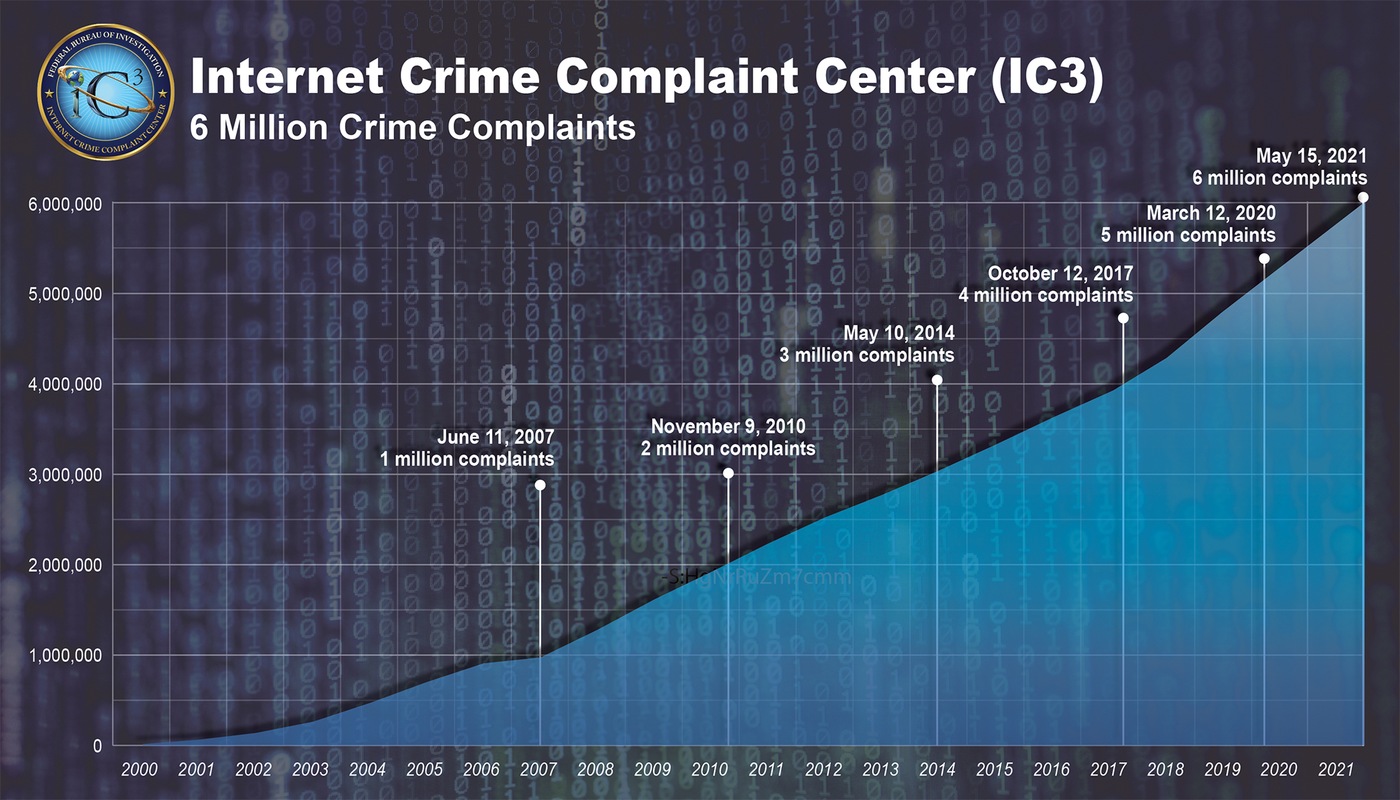 Internet Crime Complaint Center (IC3) Logs 6 Million Complaints - IWS